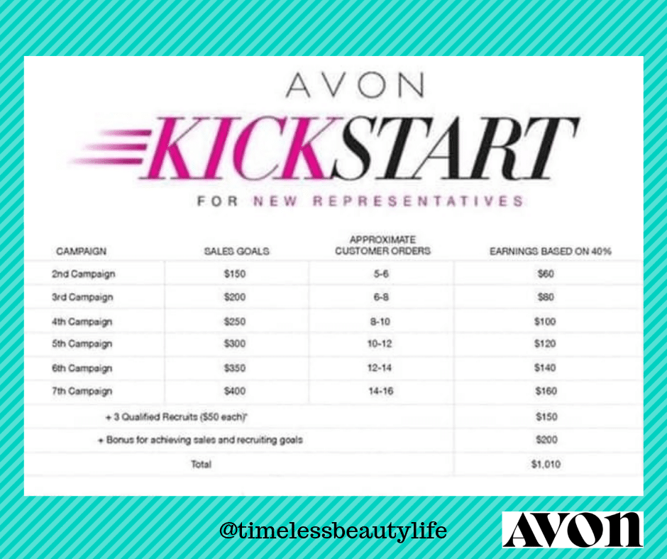 How to make money on Avon - Kickstart Program