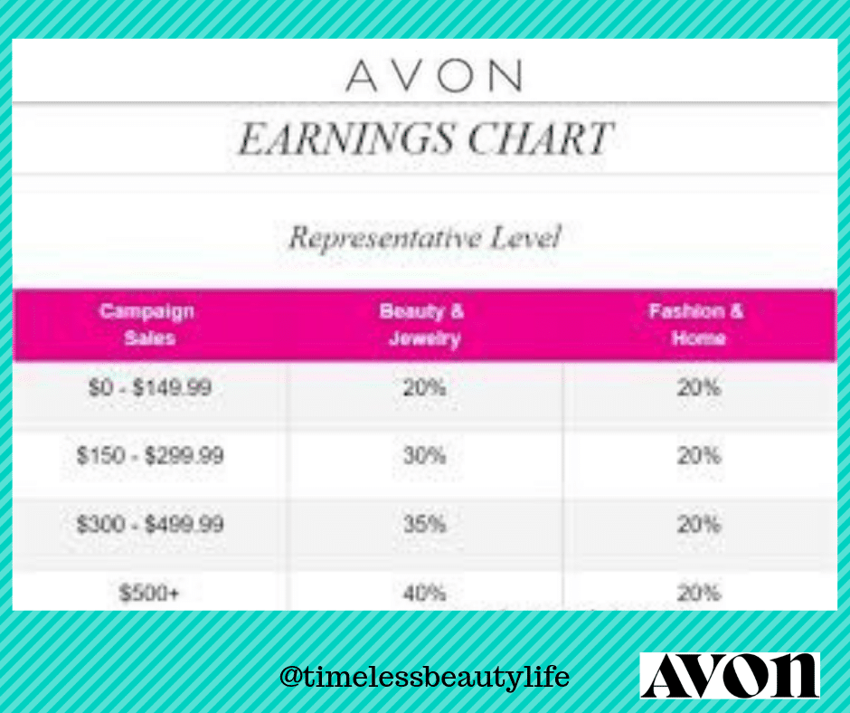 How to Make Money on Avon - Earnings Chart